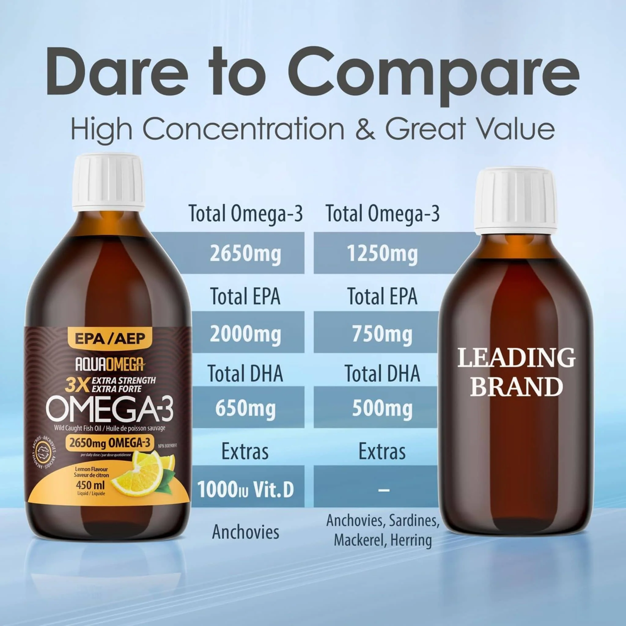 AquaOmega Daily Maintenance Omega 3 Fish Oil, 3X Extra Strength Liquid Fish Oil - Image 13