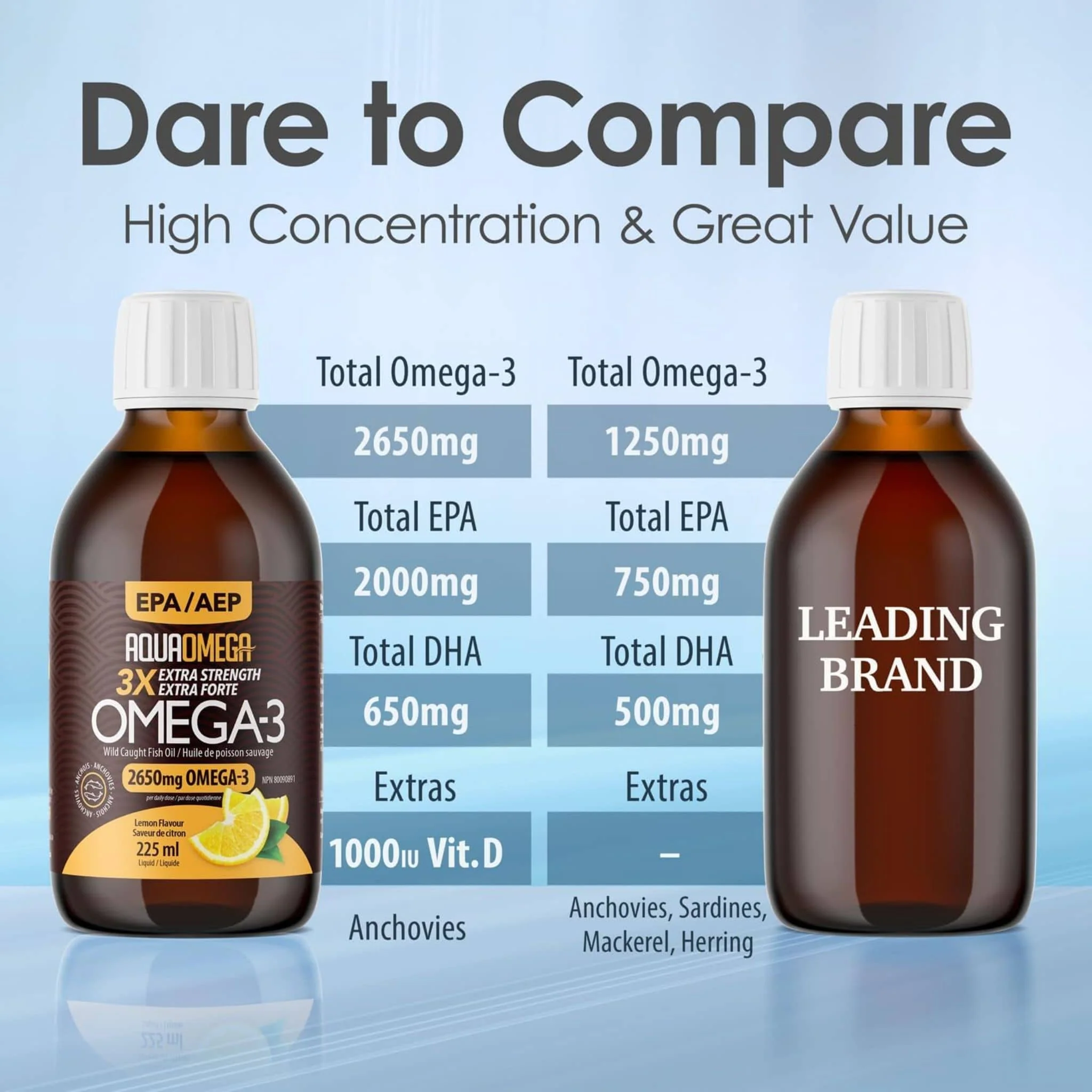 AquaOmega Daily Maintenance Omega 3 Fish Oil, 3X Extra Strength Liquid Fish Oil - Image 5
