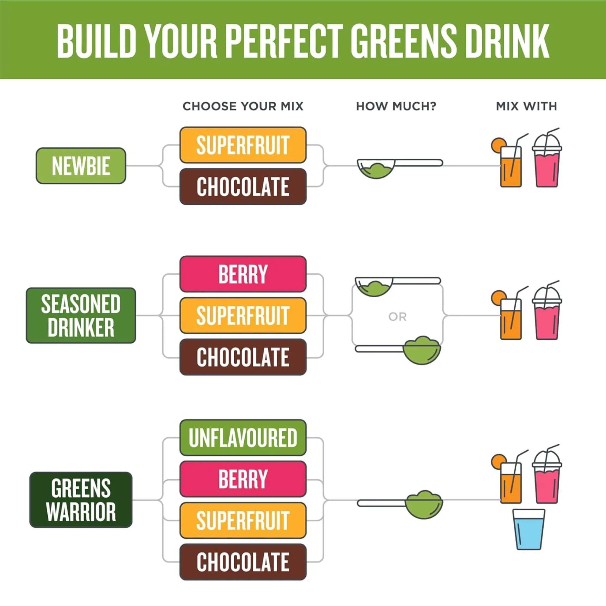 Botanica Perfect Greens Certified Organic - Image 23