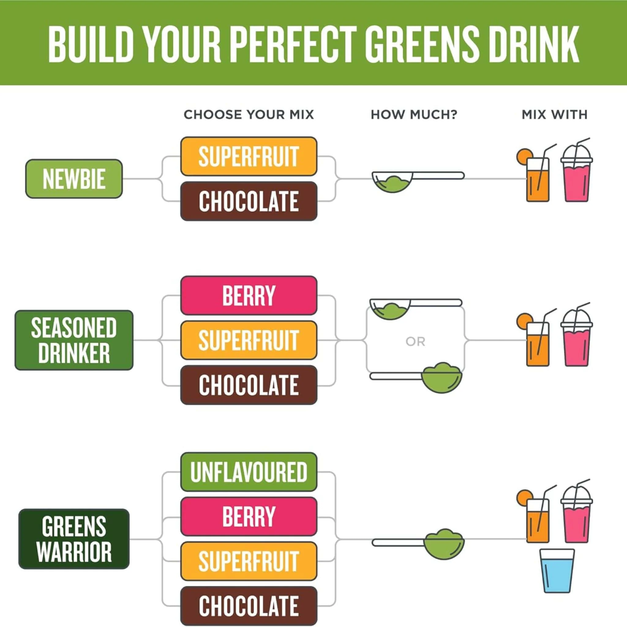 Botanica Perfect Greens Certified Organic - Image 5