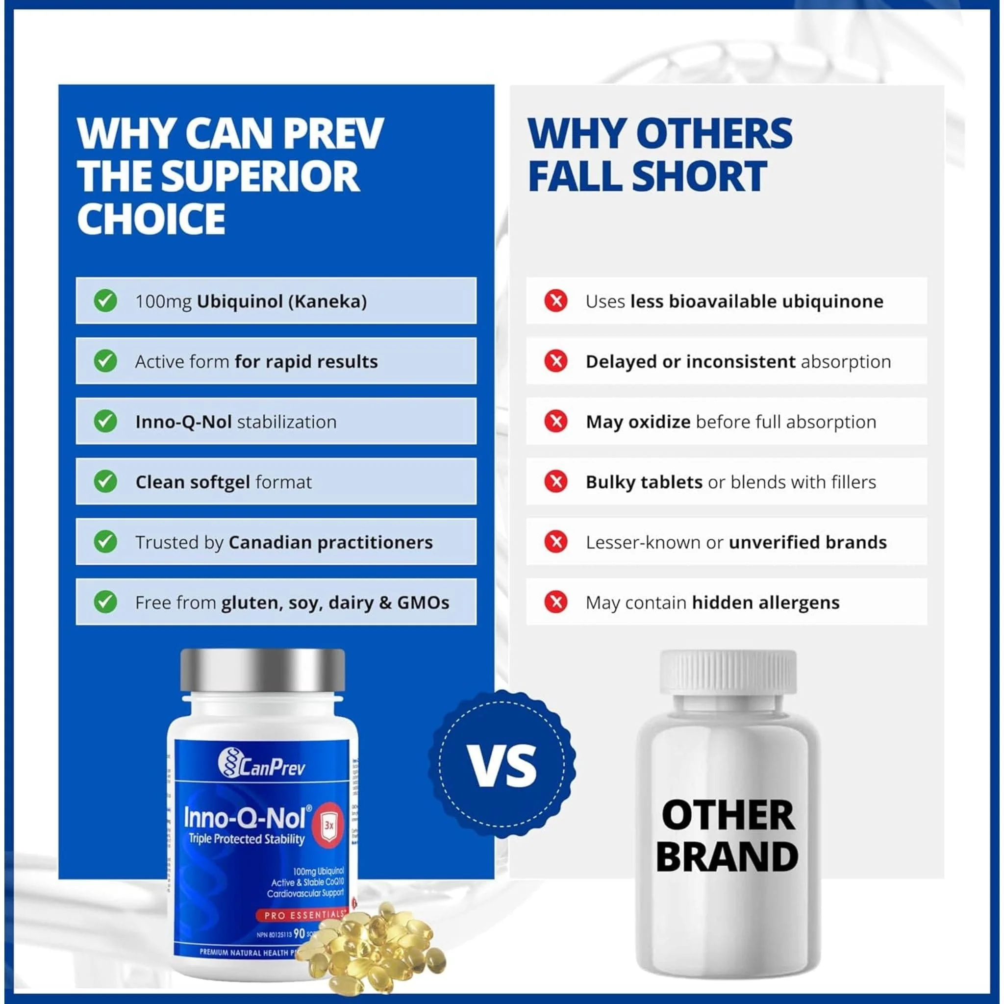 CanPrev Inno-Q-Nol CoQ10 Ubiquinol 100mg Softgels with Premium Kaneka Ubiquinol - Image 27