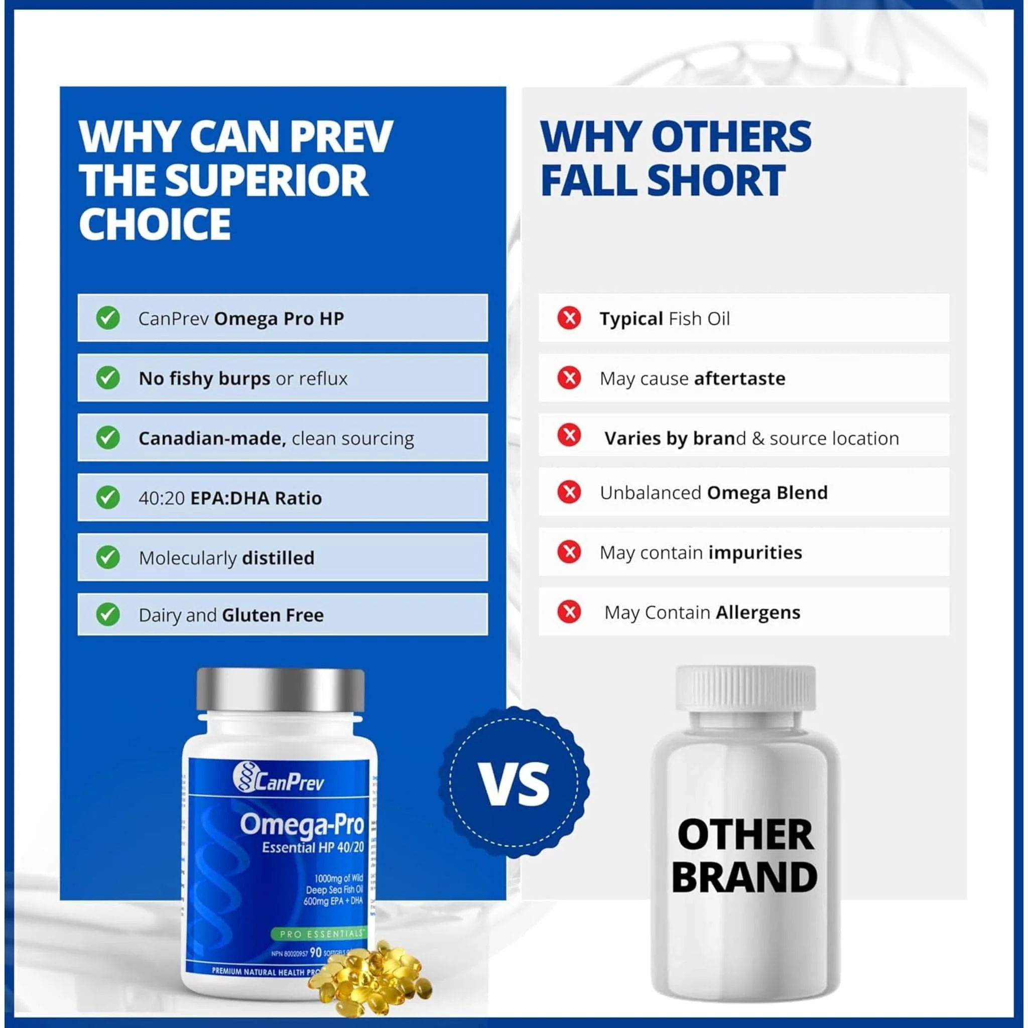 CanPrev Omega-Pro Essential HP 40/20 Fish Oil, 90 Softgels - Image 5