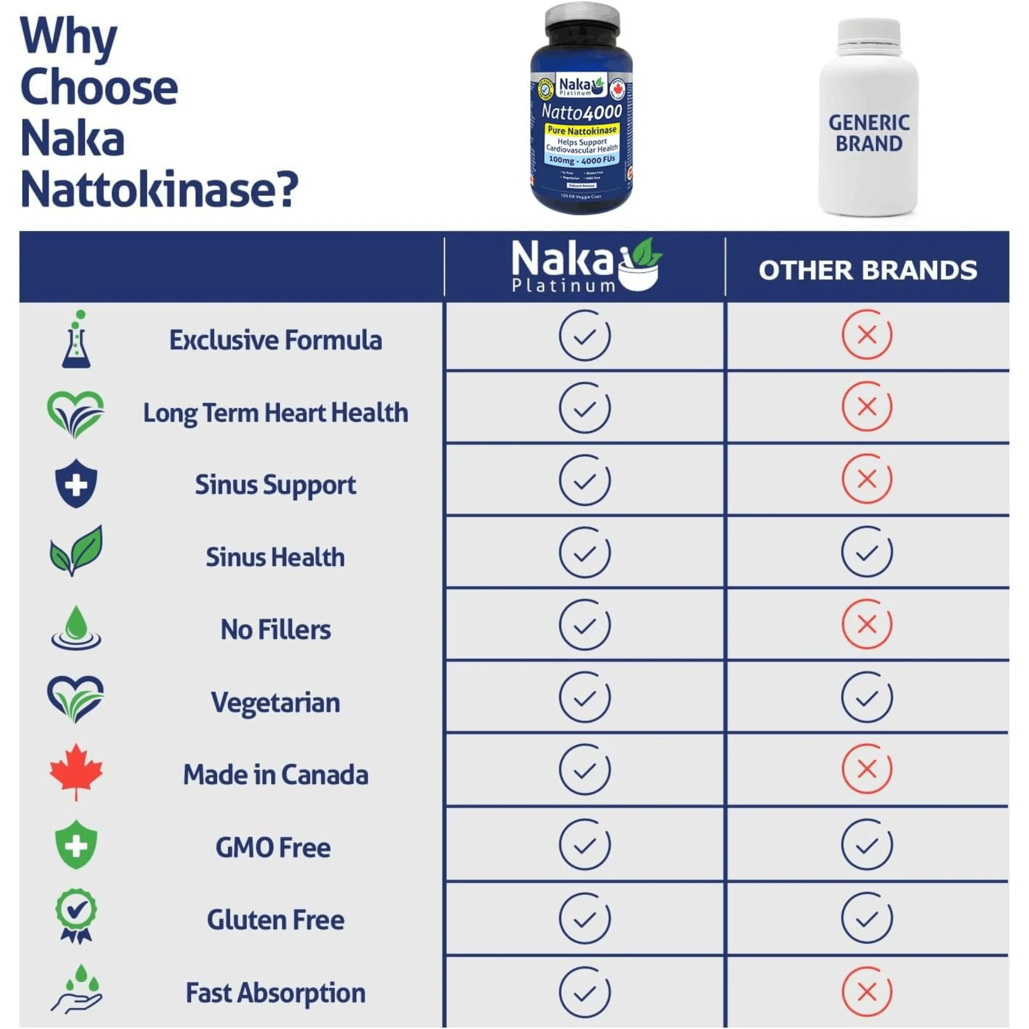 Naka Platinum Natto4000, Nattokinase 100mg, 4000 FUs, Supports Heart Health, 60 Delayed Release Vegetable Capsules - Image 2