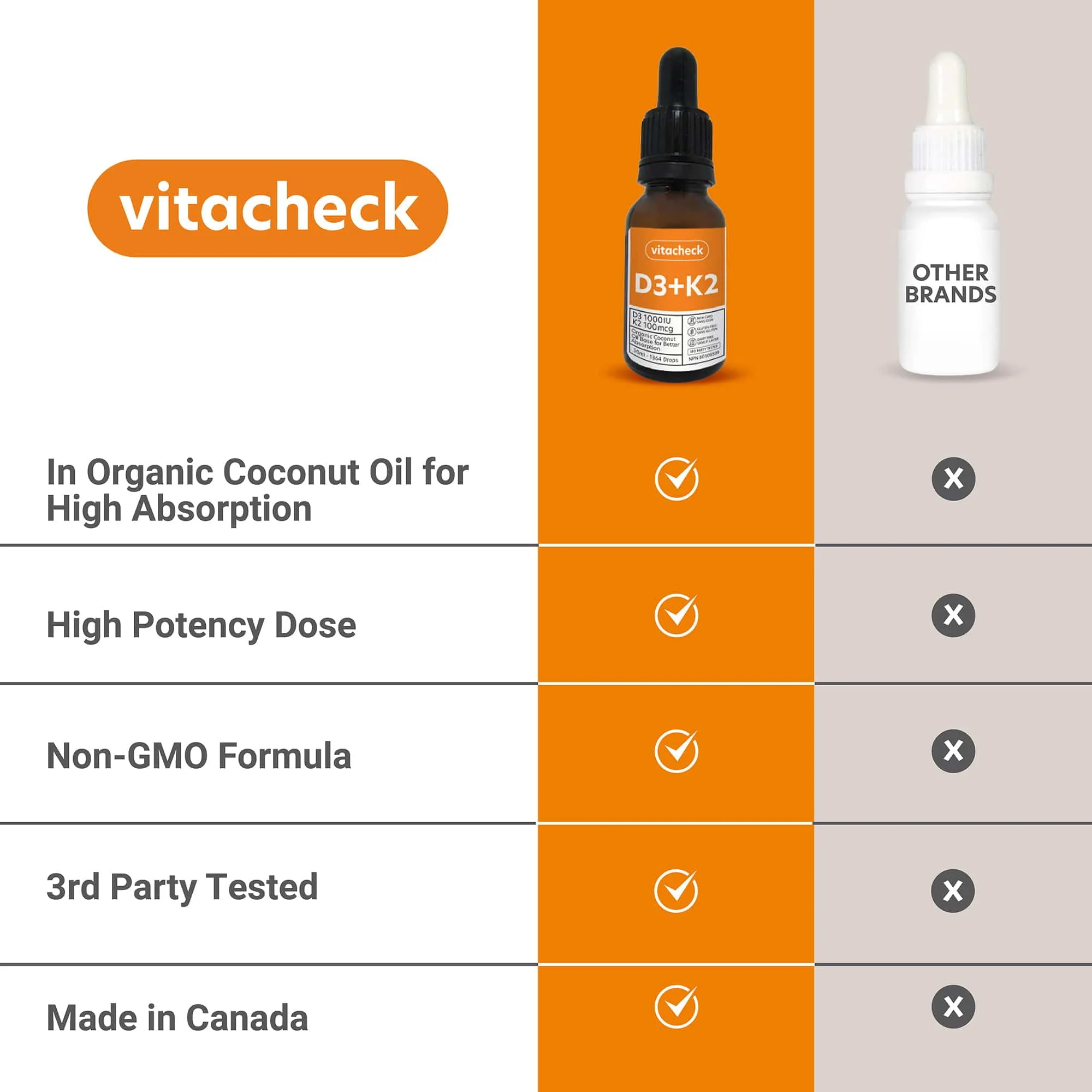 Vitacheck Vitamin D3 + K2 Liquid Drops in Organic MCT Oil, Vitamin D3 1000IU and K2 100mcg, 1364 Drops, 30ml - Image 3